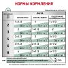 Royal Canin Satiety Weight Management Feline Корм влажный диетический для взрослых собак для снижения веса, 0,085 кг