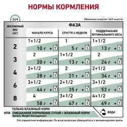 Royal Canin Satiety Weight Management Feline Корм влажный диетический для взрослых собак для снижения веса, 0,085 кг