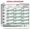 Royal Canin Satiety Weight Management SAT 30 Canine Корм сухой диетический для собак для снижения веса