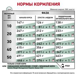 Royal Canin Satiety Weight Management SAT 30 Canine Корм сухой диетический для собак для снижения веса