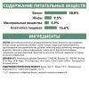 Royal Canin Satiety Weight Management SAT 30 Canine Корм сухой диетический для собак для снижения веса