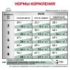 Royal Canin Satiety Weight Management SAT 34 Feline Корм сухой диетический для взрослых кошек  для снижения веса
