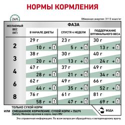 Royal Canin Satiety Weight Management SAT 34 Feline Корм сухой диетический для взрослых кошек  для снижения веса