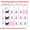 Royal Canin Savour Exigent Корм сухой сбалансированный для привередливых взрослых кошек от 1 года