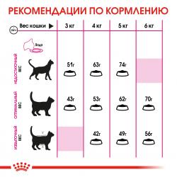 Royal Canin Savour Exigent Корм сухой сбалансированный для привередливых взрослых кошек от 1 года