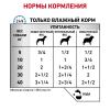 Royal Canin Sensitivity Control Canine Chicken Корм диетический для собак при пищевой аллергии, паштет, 0,41кг