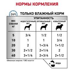 Royal Canin Sensitivity Control Canine Chicken Корм диетический для собак при пищевой аллергии, паштет, 0,41кг