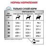 Royal Canin Sensitivity Control SC 21 Canine Корм сухой диетический для взрослых собак при пищевой аллергии