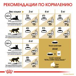 Royal Canin Siamese Adult Корм сухой сбалансированный для взрослых сиамских кошек от 12 месяцев