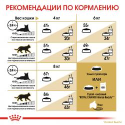 Royal Canin Siberian Adult Корм сухой для взрослых кошек породы Сибирская от 12 месяцев
