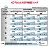 Royal Canin Skin & Coat Корм сухой диетический для кошек для поддержания защитных функций кожи