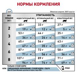 Royal Canin Skin & Coat Корм сухой диетический для кошек для поддержания защитных функций кожи