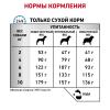 Royal Canin Skin Care small dog Корм сухой полнорационный диетический для собак, предназначенный для поддержания защитных функций кожи при дерматозах и чрезмерном выпадении шерсти