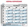 Royal Canin Skin&Coat Formula Корм полнорационный для взрослых кошек с повышенной чувствительностью кожи, соус, 0,085кг