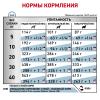 Royal Canin Skin Support Корм сухой полнорационный диетический для собак, предназначенный для поддержания защитных функций кожи при дерматозах и чрезмерном выпадении шерсти