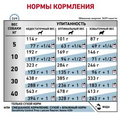 Royal Canin Skin Support Корм сухой полнорационный диетический для собак, предназначенный для поддержания защитных функций кожи при дерматозах и чрезмерном выпадении шерсти