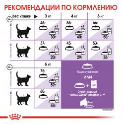 Royal Canin Sterilised 7+ Корм сухой сбалансированный для стерилизованных кошек