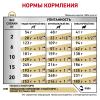 Royal Canin Urinary S/O LP 34 Feline Корм сухой диетический для взрослых кошек при мочекаменной болезни