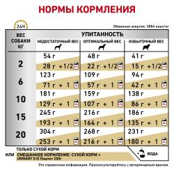 Royal Canin Urinary S/O LP 34 Feline Корм сухой диетический для взрослых кошек при мочекаменной болезни