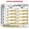 Royal Canin Urinary S/O Moderate Calorie Корм сухой полнорационный диетический для взрослых кошек предрасположенных к набору лишнего веса при мочекаменной болезни