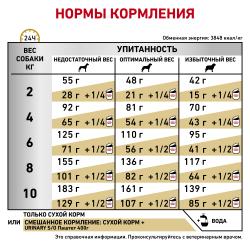 Royal Canin Urinary S/O Small Dog USD 20 Canine Корм сухой диетический для собак при мочекаменной болезни