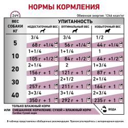 Royal Canin Cardiac Canine Корм влажный диетический для взрослых собак для поддержания функции сердца, 0,4 кг