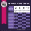 Eukanuba Puppy Small Breed <12 months Корм сухой для щенков мелких пород в возрасте до 12 месяцев