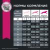 Eukanuba Adult Large Breed 1+ years Корм сухой для взрослых собак крупных и очень крупных пород от года и старше