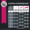 Eukanuba Adult Small Breed 1+ years Корм сухой для взрослых собак мелких пород от года и старше