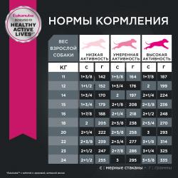 Eukanuba Adult Small Breed 1+ years Корм сухой для взрослых собак мелких пород от года и старше